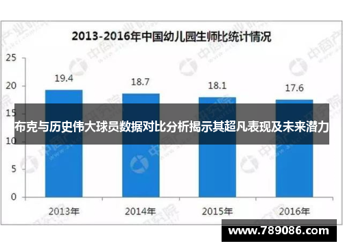 布克与历史伟大球员数据对比分析揭示其超凡表现及未来潜力