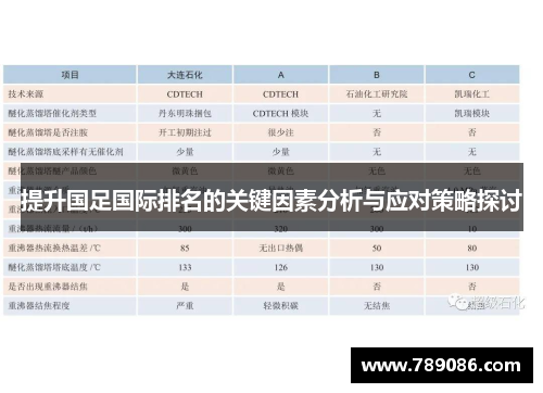 提升国足国际排名的关键因素分析与应对策略探讨