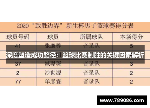 深度塑造成功路径：篮球比赛制胜的关键因素解析