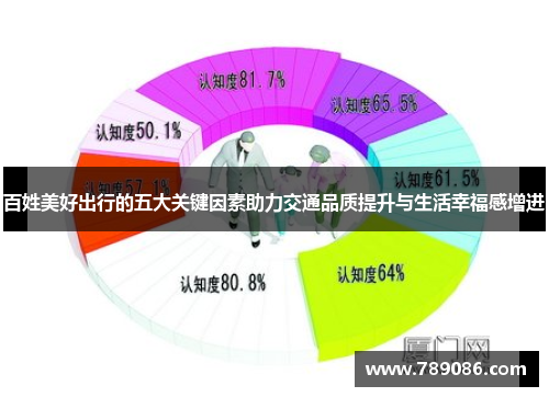 百姓美好出行的五大关键因素助力交通品质提升与生活幸福感增进