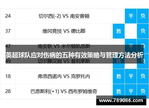 英超球队应对伤病的五种有效策略与管理方法分析