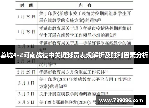蓉城4-2河南战役中关键球员表现解析及胜利因素分析