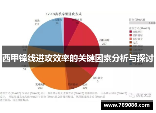 西甲锋线进攻效率的关键因素分析与探讨 西甲锋线进攻效率的关键因素分析与探讨