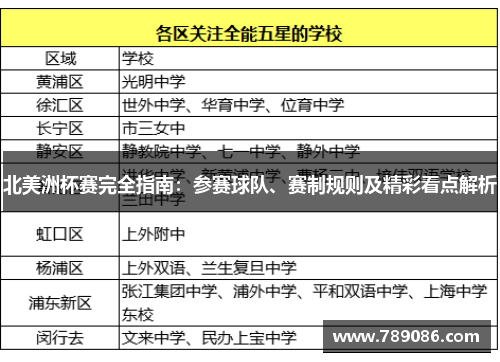 北美洲杯赛完全指南：参赛球队、赛制规则及精彩看点解析