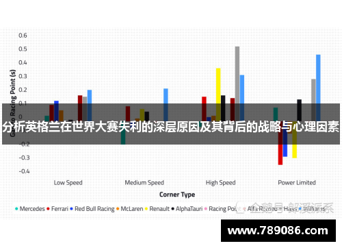 分析英格兰在世界大赛失利的深层原因及其背后的战略与心理因素